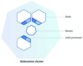 使用Minikube部署本地Kubernetes集群 二十九