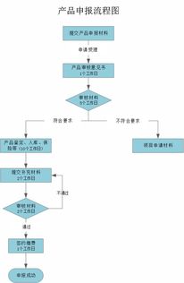 文化四板 产权线上托管平台产品定位与申报指南