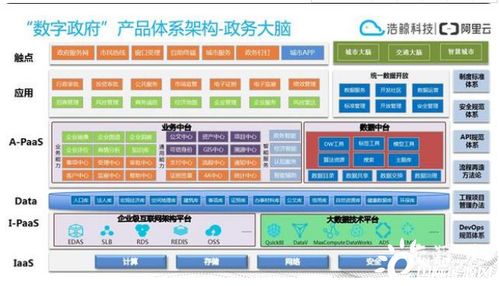 南京软件名城提质升级 万亿级 集群这样打造 南京软件名城提质升级 培育智能电网 通信等10大优势集群
