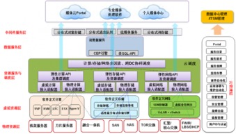 云计算架构技术与实践连载22 2.4.7媒体云